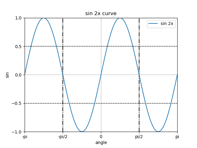 matplotlib-pyplot-axes-taustation