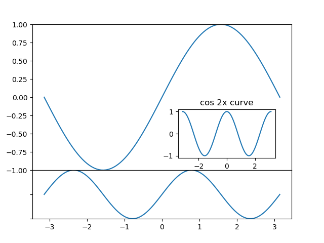 matplotlib-pyplot-axes-taustation