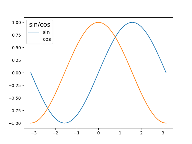 pyplot-legend-taustation